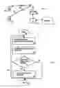 Fig. 02 - Transmission adaptation