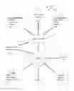 Fig. 01 - LIGHTING ELEMENT-CENTRIC NETWORK OF NETWORKS