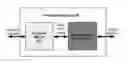 Fig. 01 - Integrated control module for communication system-on-a-chip for silicon photonics