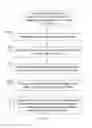 Fig. 04 - DYNAMIC HITLESS RESIZING IN OPTICAL TRANSPORT NETWORKS
