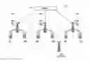 Fig. 01 - Serving noise/macro interference limited user equipment for downlink inter-cell interference coordination