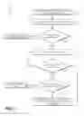Fig. 08 - Signature verification for data set components using probabilistic data structures