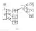 Fig. 02 - Ring controller for PCIe message handling