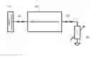 Fig. 01 - Reflection coefficient reader