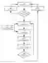 Fig. 01 - Override subsystems for rapid recovery from serial-link errors