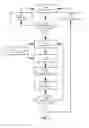 Fig. 04 - Override subsystems for rapid recovery from serial-link errors