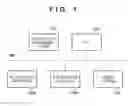 Fig. 02 - Information sharing system