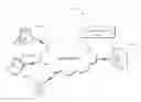 Fig. 01 - Predicting attribute values for user segmentation by determining suggestive attribute values
