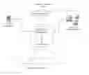 Fig. 01 - System and Method for Generating an Automated Customized Report in Information Technology Service Delivery Environment
