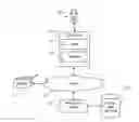 Fig. 01 - Analyzing changes in web analytics metrics