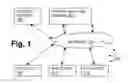 Fig. 02 - Analysis of variance in network page access
