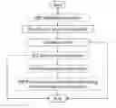 Fig. 01 - Method and a first node for managing modes of operation of a service