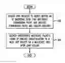 Fig. 01 - System and method for restoration in a multimedia IP network