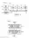 Fig. 02 - System and method for restoration in a multimedia IP network