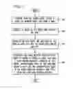 Fig. 03 - System and method for restoration in a multimedia IP network