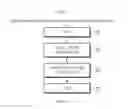 Fig. 02 - Communication interface apparatus