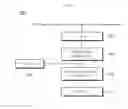 Fig. 04 - Communication interface apparatus