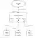 Fig. 01 - Software FIB ARP FEC encoding