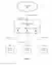 Fig. 02 - Software FIB ARP FEC encoding