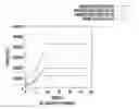 Fig. 01 - Receiver-based methods, systems, and computer readable media for controlling TCP sender behavior in mobile communications networks with large buffer sizes