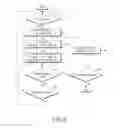 Fig. 09 - Apparatus and method for uploading data in mobile communication system supporting a plurality of radio access interfaces