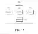 Fig. 20 - Apparatus and method for uploading data in mobile communication system supporting a plurality of radio access interfaces