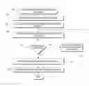 Fig. 01 - Managing resource consolidation configurations