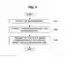 Fig. 06 - Compliance test apparatus and method for a communication node