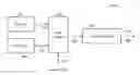 Fig. 01 - Asynchronous switching system and method