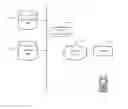 Fig. 01 - Dynamic duty-cycling of processor of mobile device based on operating condition of mobile device