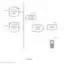 Fig. 02 - Dynamic duty-cycling of processor of mobile device based on operating condition of mobile device