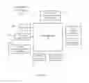 Fig. 10 - Dynamic duty-cycling of processor of mobile device based on operating condition of mobile device
