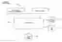 Fig. 01 - Relationship collaboration system