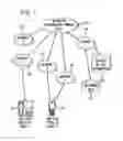 Fig. 02 - Social Networking and Network Connectivity