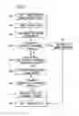 Fig. 05 - Social Networking and Network Connectivity