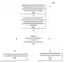 Fig. 01 - Location aware cryptography