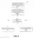 Fig. 04 - Location aware cryptography
