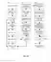 Fig. 05 - Secure mobile affirmative consent management
