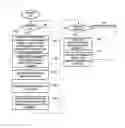 Fig. 07 - Method, apparatus and system for dynamically controlling secure vehicle communication based on ignition