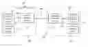 Fig. 01 - Approach for message level encryption for service APIs