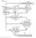 Fig. 01 - Authenticated session establishment