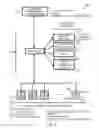 Fig. 04 - Authenticated session establishment