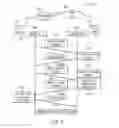 Fig. 06 - Authenticated session establishment