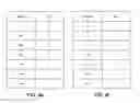 Fig. 07 - Password management system