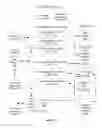 Fig. 02 - Secure permissioning of access to user accounts, including secure deauthorization of access to user accounts