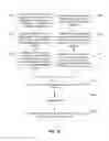 Fig. 22 - Secure permissioning of access to user accounts, including secure deauthorization of access to user accounts