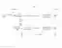 Fig. 01 - Characteristics of security associations