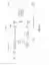 Fig. 06 - Characteristics of security associations
