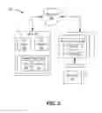 Fig. 03 - Access control policy management in a cloud services environment