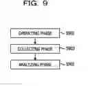 Fig. 10 - Identification method and information processing device